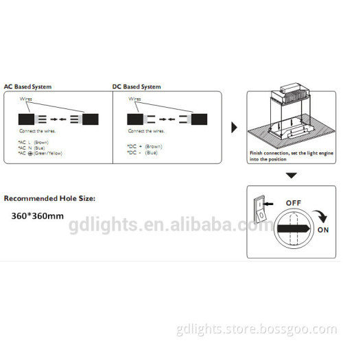 DLC UL approval Surface Mounted or Recessed 60W 90W 120W 180W Petrol Station LED Light